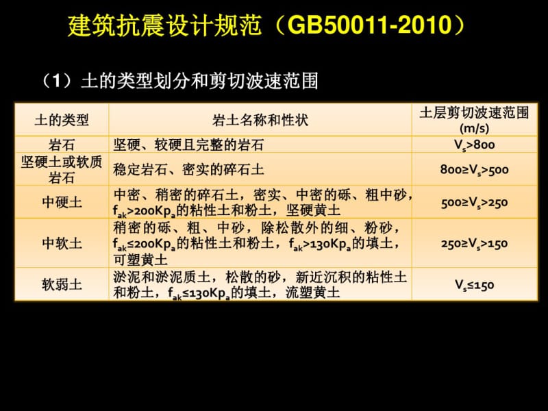 009岩溶场地-岩土工程勘察001.ppt.pdf_第2页