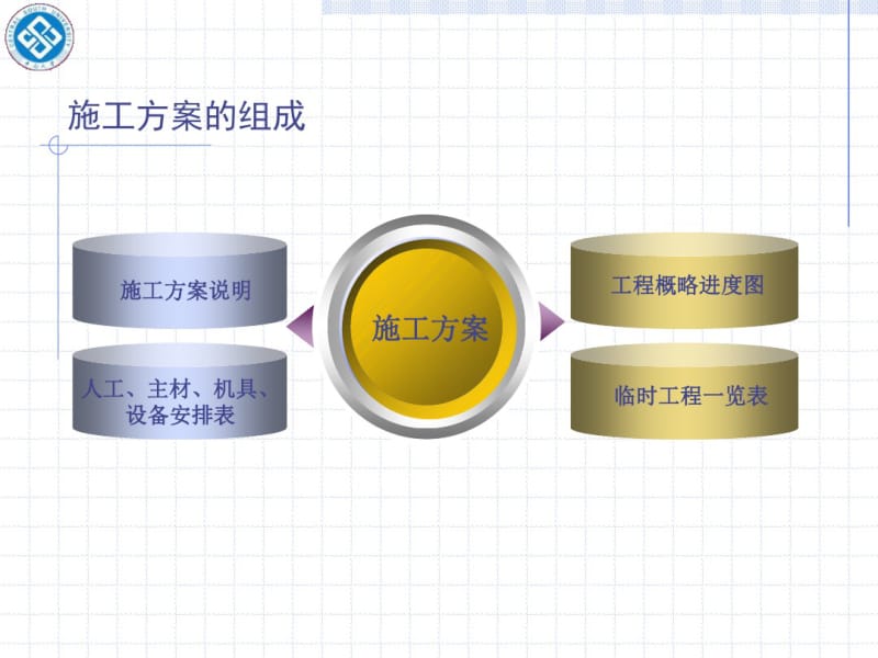 公路工程施工组织设计范本-课件.pdf_第3页