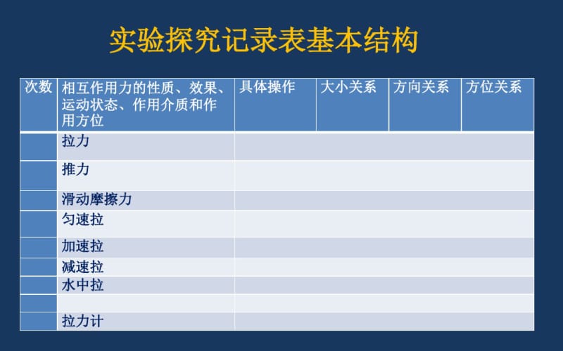 人教版高中物理必修一第四章牛顿运动定律第五节牛顿第三定律(共31张).pdf_第3页