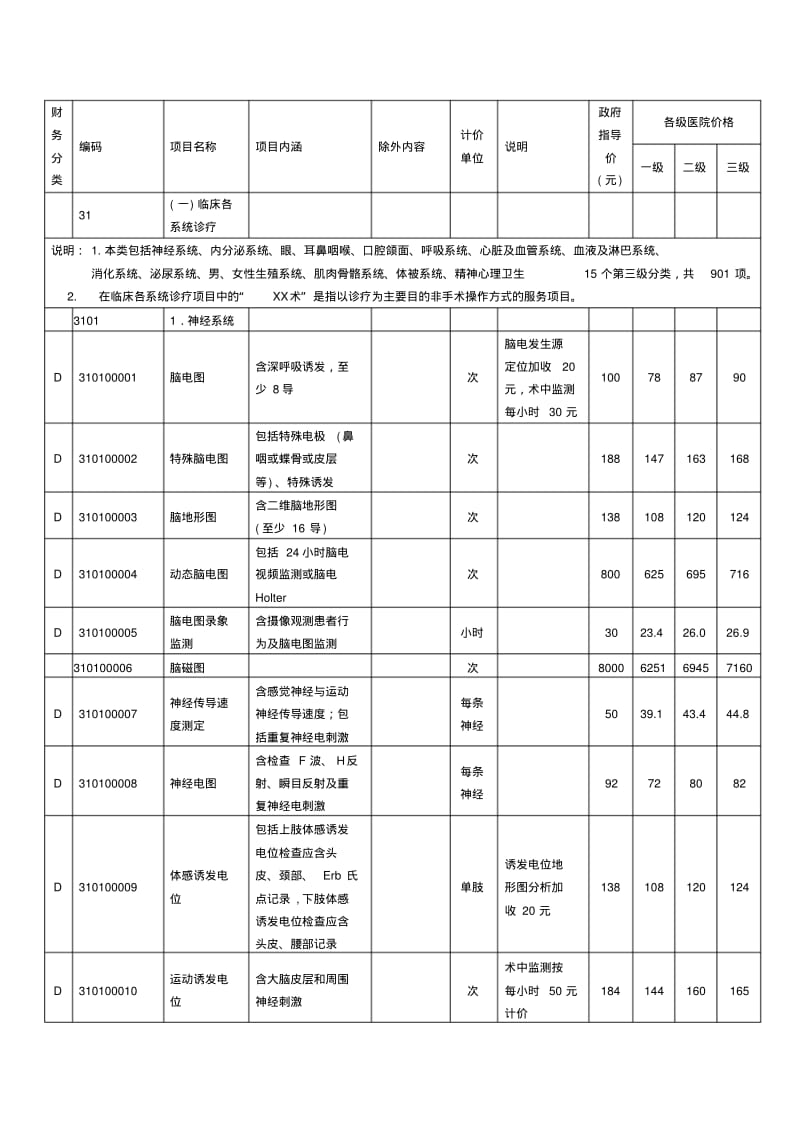 (临床诊疗类)临床各系统诊疗收费标准.pdf_第2页