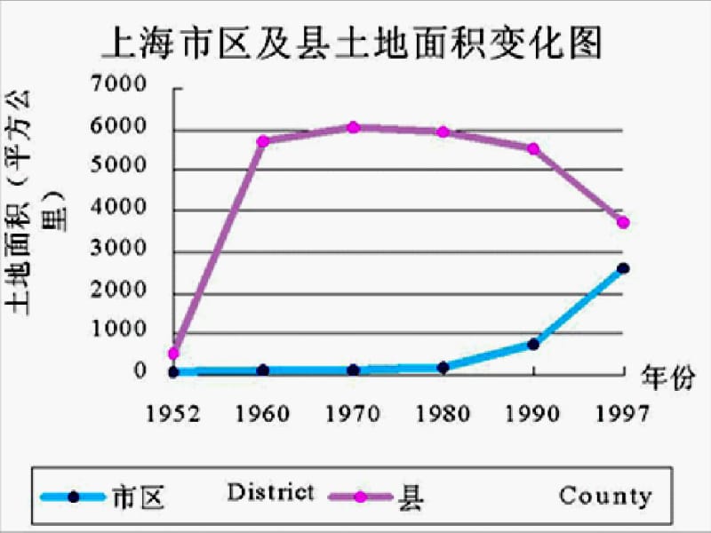 人教版高中地理选修四城乡规划第一章第二节《城市化与城市环境问题》优质课件(共20张).pdf_第2页