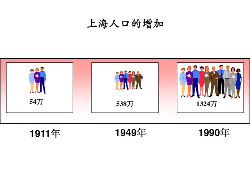 人教版高中地理选修四城乡规划第一章第二节《城市化与城市环境问题》优质课件(共20张).pdf_第3页