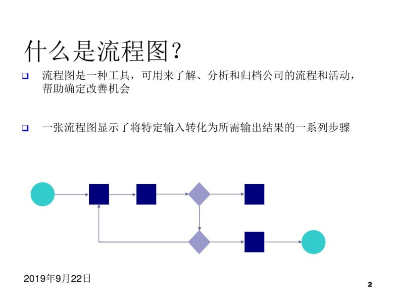 企业管理流程图绘制的方法及技巧.pdf_第3页