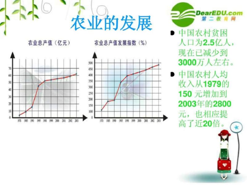 八年级历史第10课建设有中国特色的社会主义课件人教版24.pdf_第3页