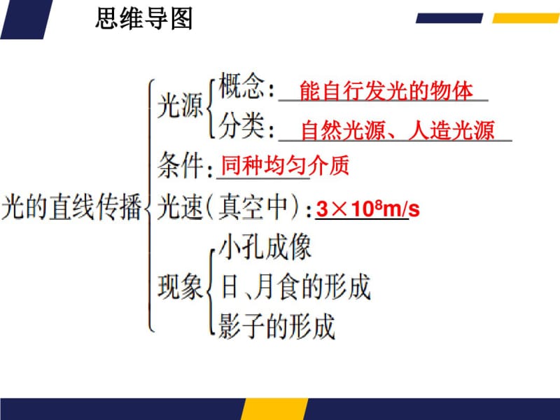 人教版物理八年级上册《第四章光现象》复习课件(共37张).pdf_第3页