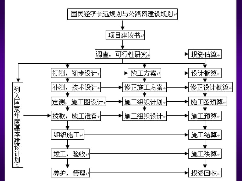 公路施工组织及概预算ing-4.pdf_第1页