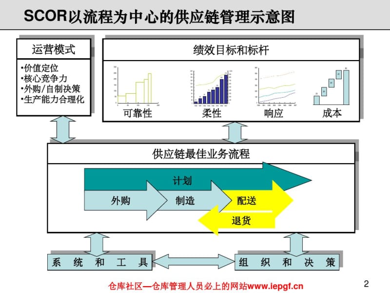 仓库管理制度流程常用的手法.pdf_第2页