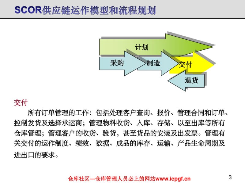 仓库管理制度流程常用的手法.pdf_第3页