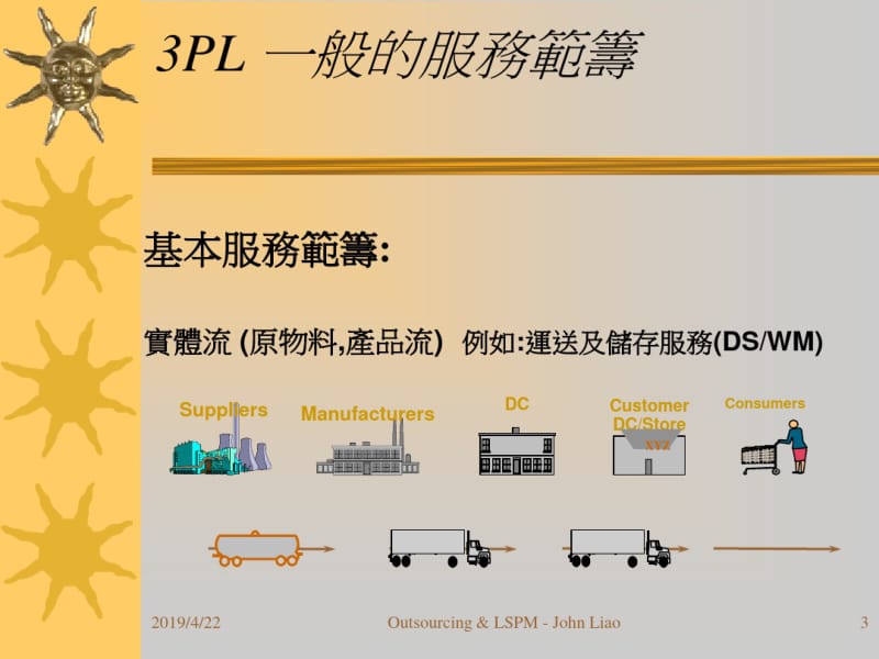 企业物流外包评估与运作管理.pdf_第3页