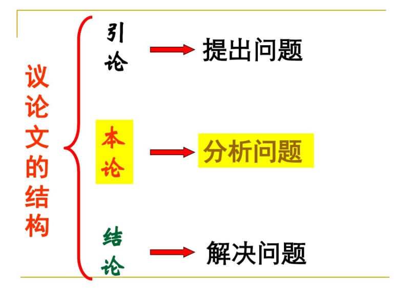 2012年高考议论文专题训练.pdf_第3页