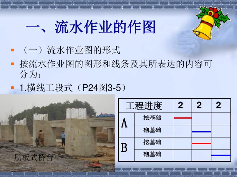 公路工程施工监理进度控制技术讲座课件.pdf_第2页