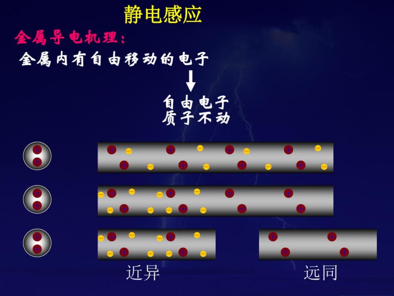 人教版高中物理选修1-1第1章第1节电荷库仑定律(共26张).pdf_第2页