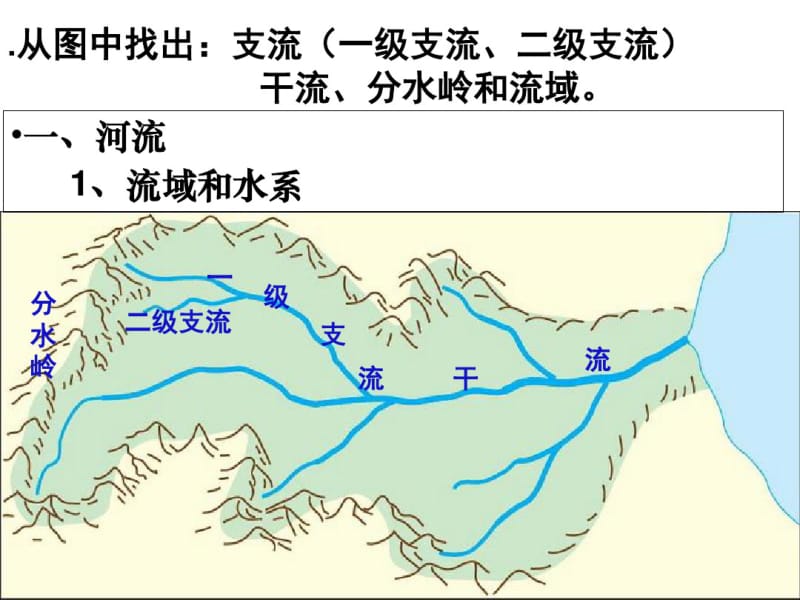 人教版高二地理必修三-3.2流域的综合开发——以美国田纳西河流域为例课件(共29张).pdf_第2页