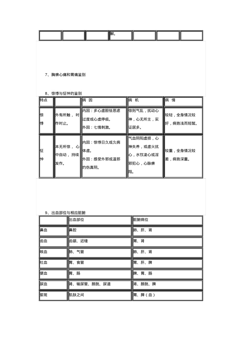 中医执业医师考试技能考试---鉴别诊断.pdf_第3页