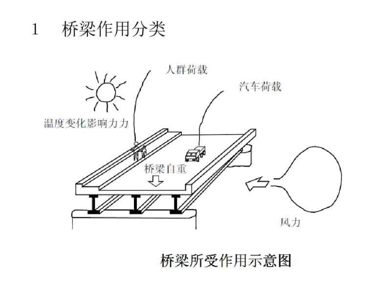 公路桥梁上的作用(桥梁工程培训课件PPT).pdf_第3页