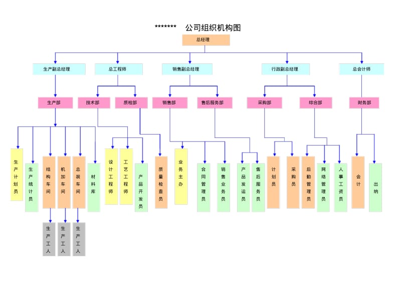 公司组织机构图范本.pdf_第1页