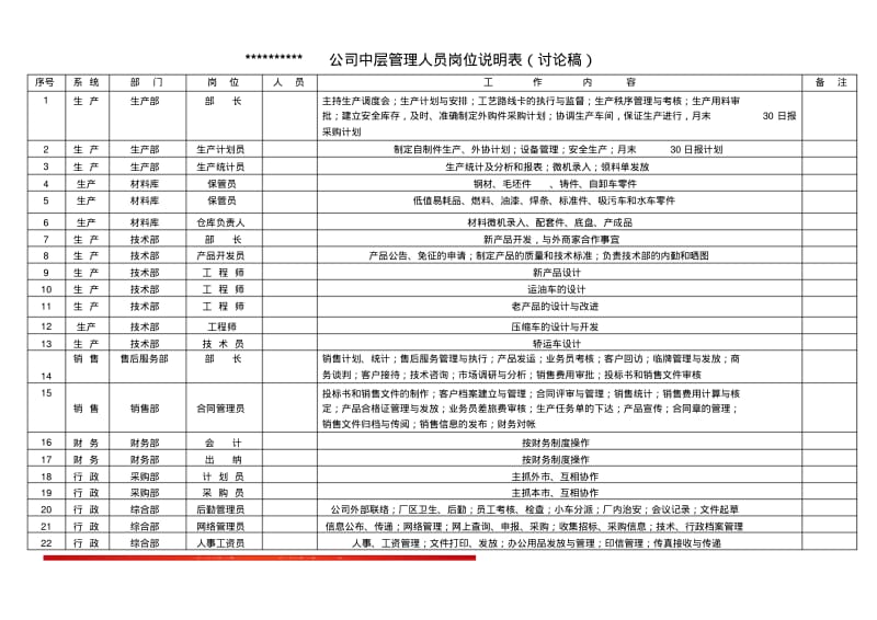 公司组织机构图范本.pdf_第2页