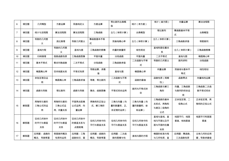 2016年江苏高考数学卷综合分析.pdf_第2页