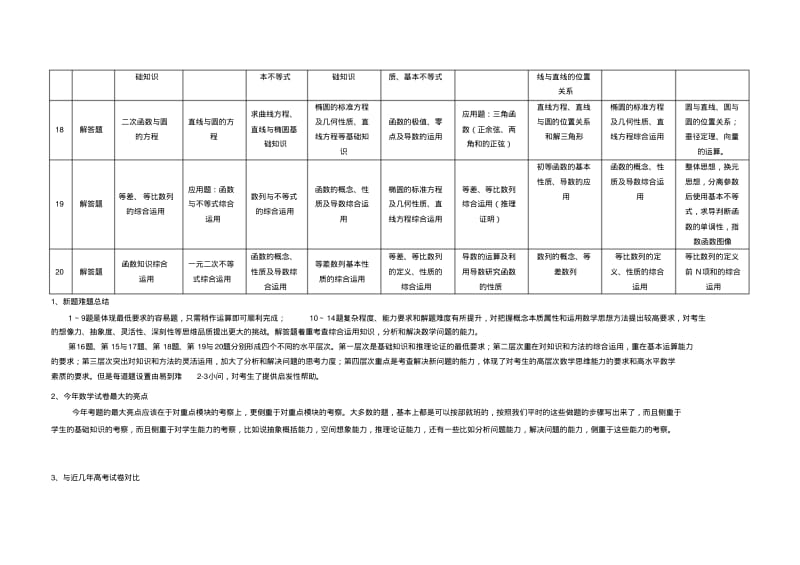 2016年江苏高考数学卷综合分析.pdf_第3页