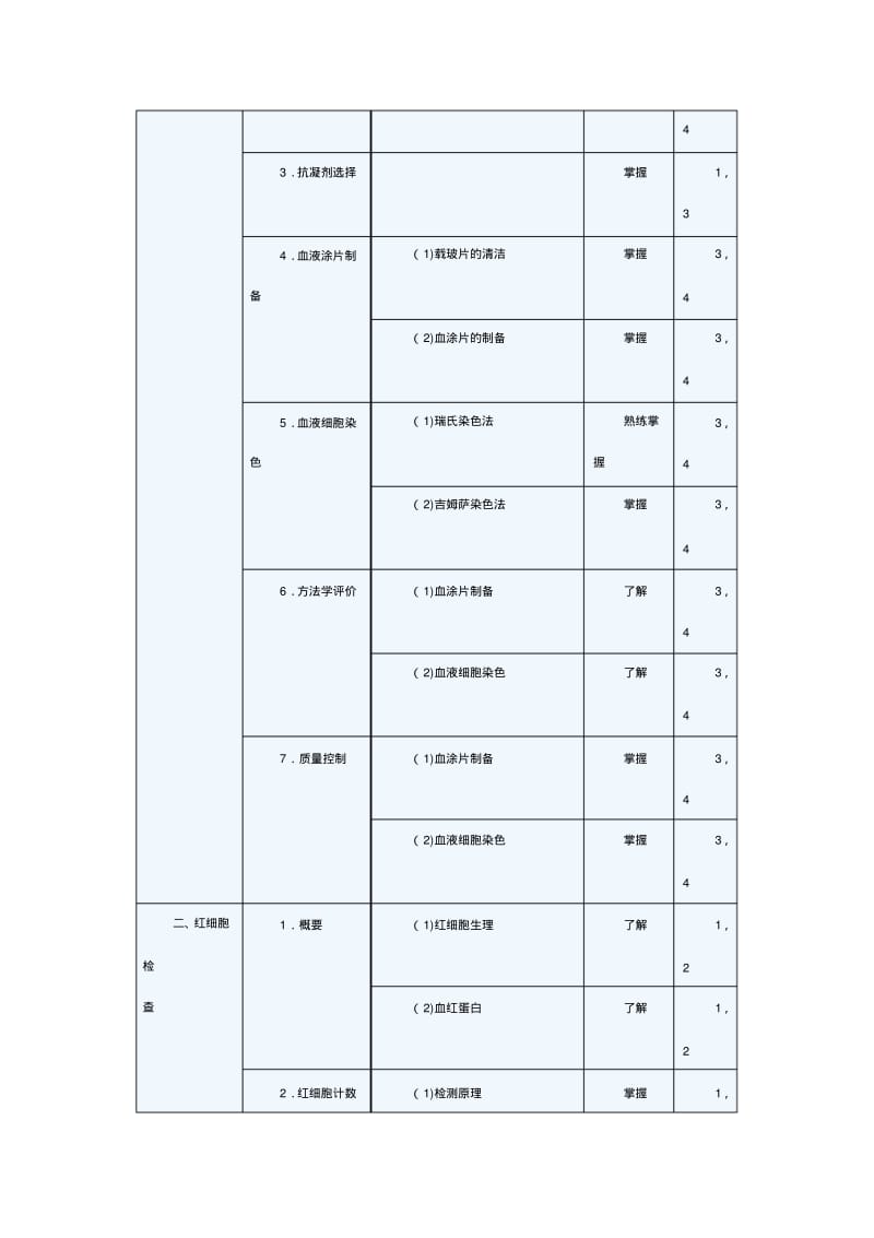 2013年初级临床医学检验技师卫生资格考试大纲.pdf_第2页