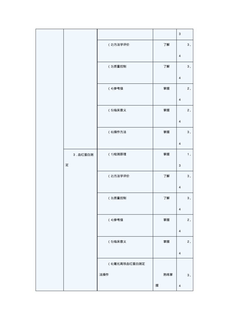 2013年初级临床医学检验技师卫生资格考试大纲.pdf_第3页