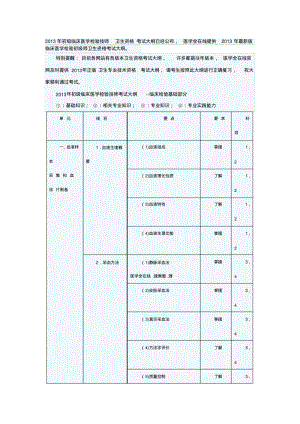 2013年初级临床医学检验技师卫生资格考试大纲.pdf