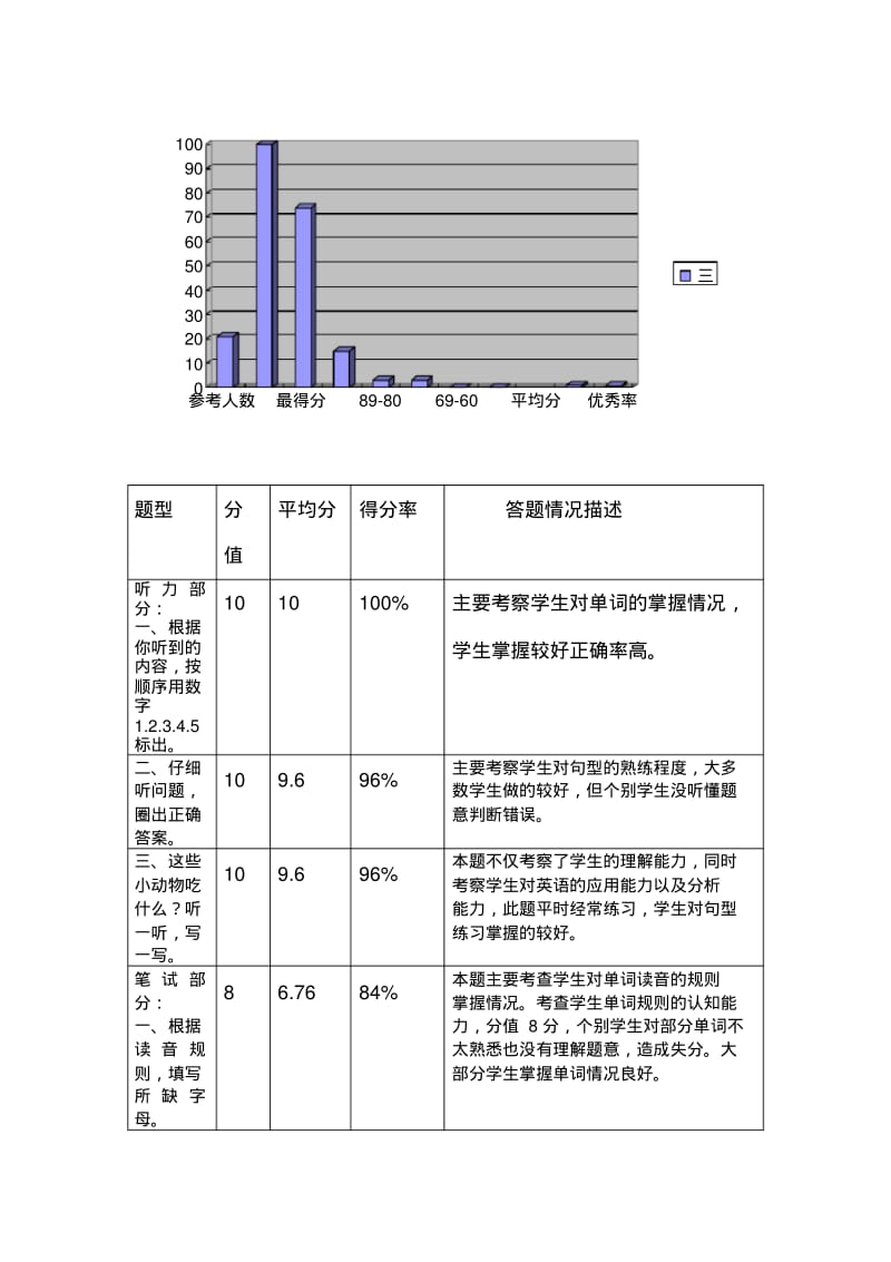 小学三年级英语期中试卷分析.pdf_第2页