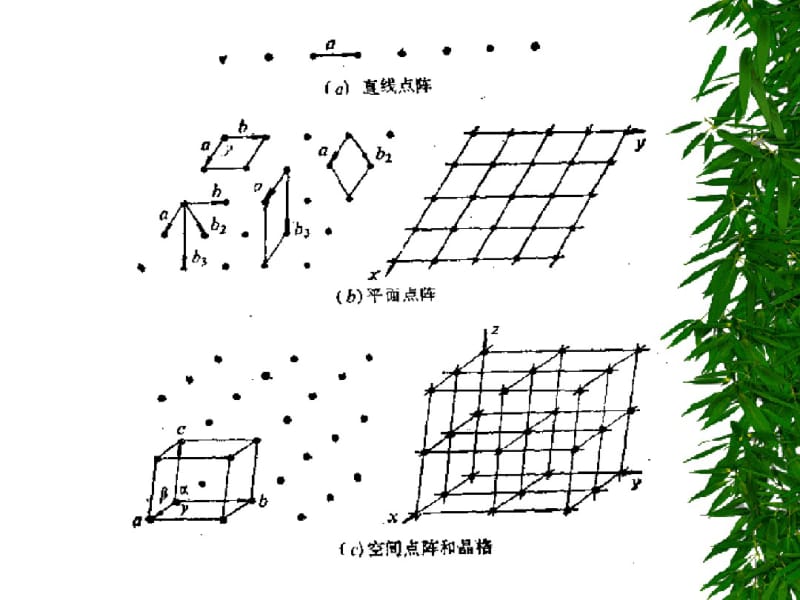 吸附作用与多相催化.pdf_第3页