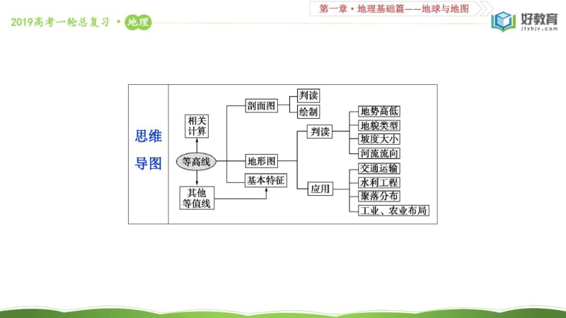 2020年高考地理一轮复习等高线地形图课件.pdf_第3页