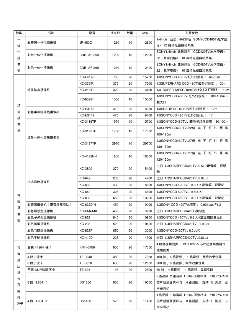 安防产品购销合同.pdf_第2页