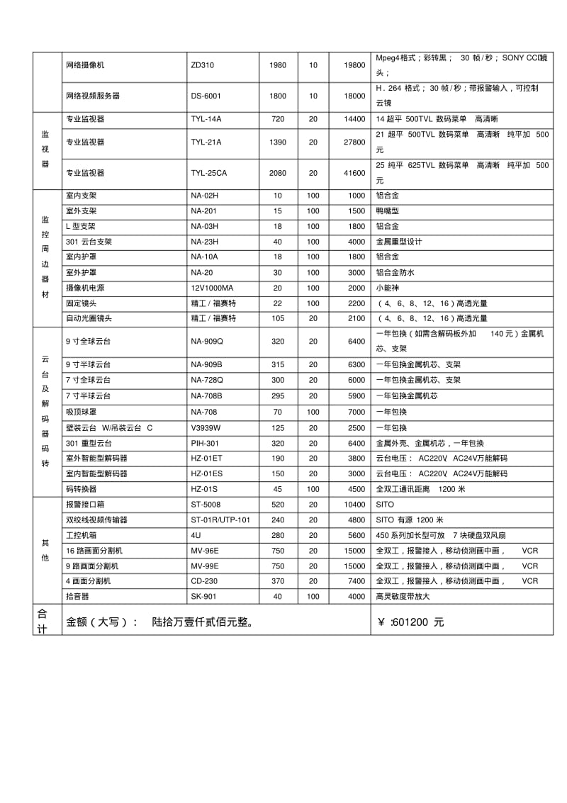 安防产品购销合同.pdf_第3页