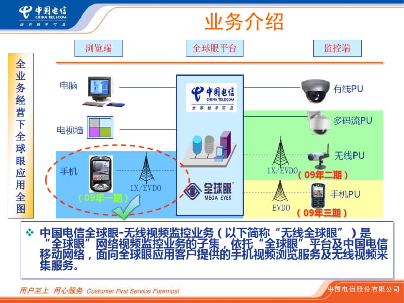 中国电信全球眼无线视频监控内部培训材料.pdf_第3页