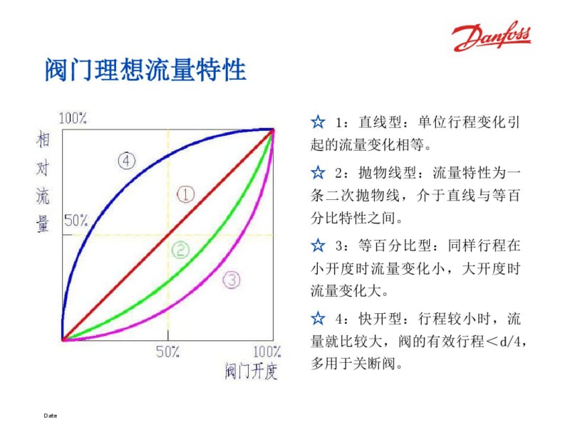 丹佛斯电动调节阀.pdf_第3页