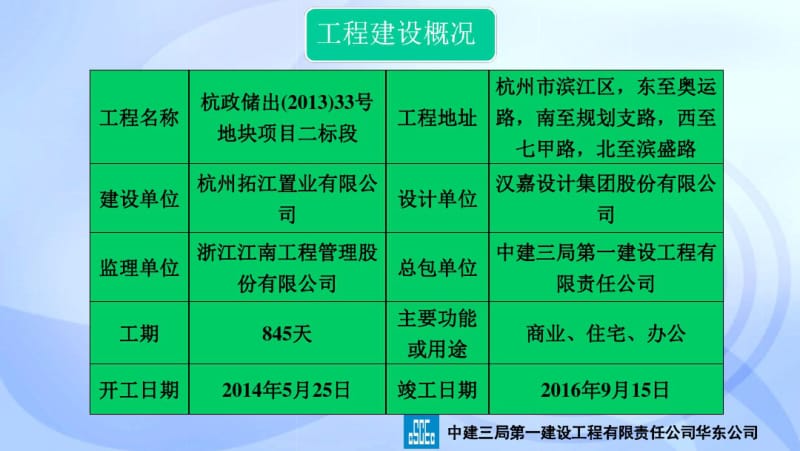 2015绿地旭辉城项目实测实量管理经验交流汇报60p.pdf_第3页