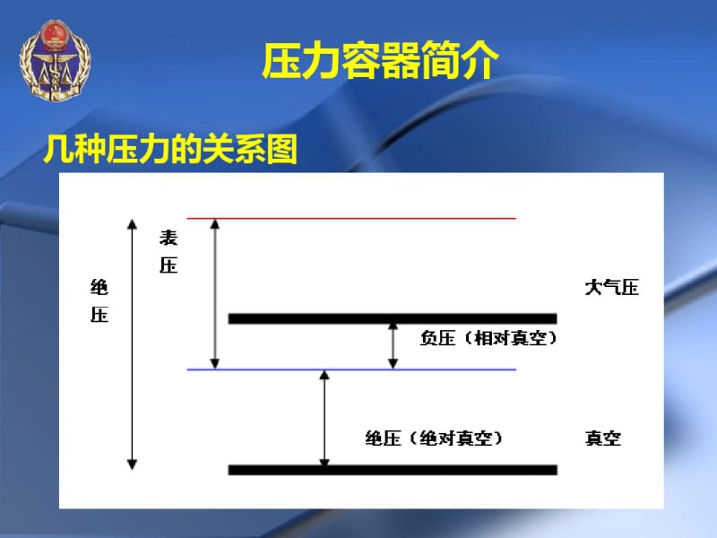 压力容器作业人员基础知识培训汇总.pdf_第3页