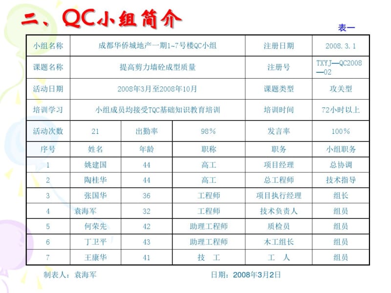 【建筑QC】提高剪力墙混凝土成型质量.pdf_第3页