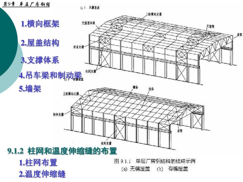 单层厂房钢结构.pdf_第3页