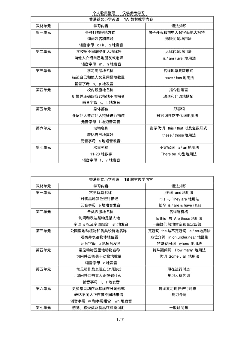 LongmanwelcometoEnglish各册优秀教学内容安排.pdf_第1页