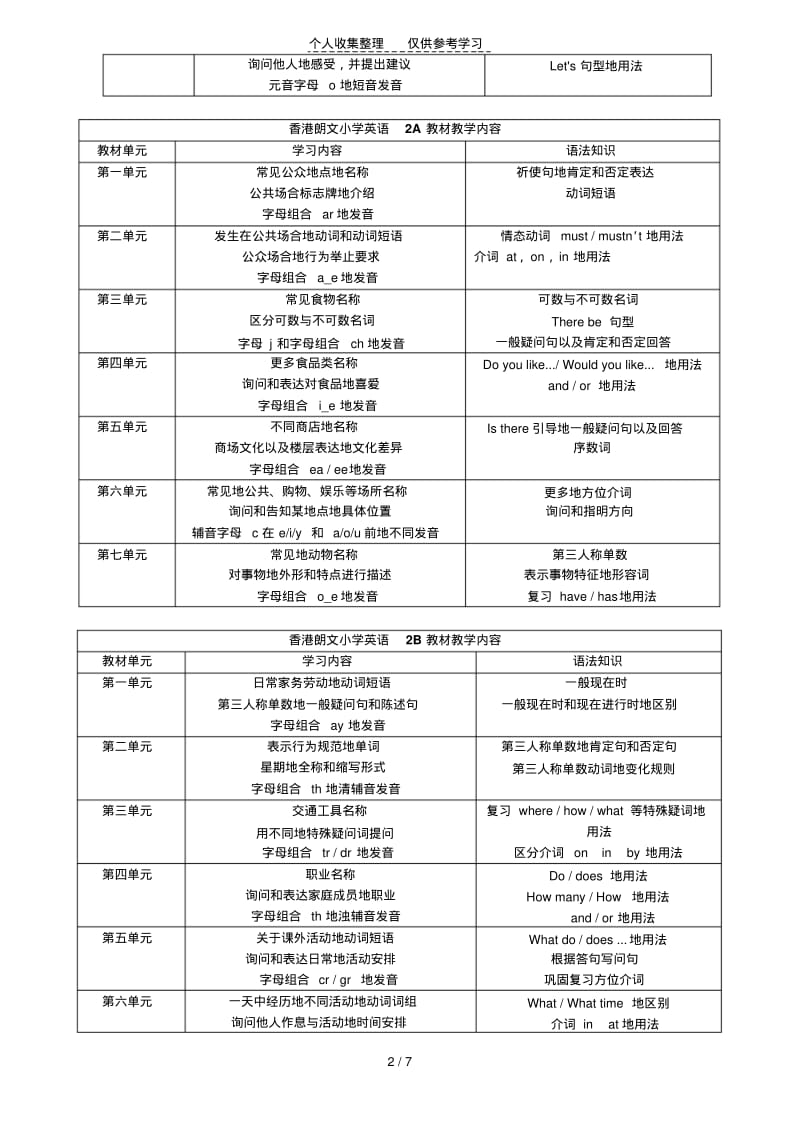 LongmanwelcometoEnglish各册优秀教学内容安排.pdf_第2页