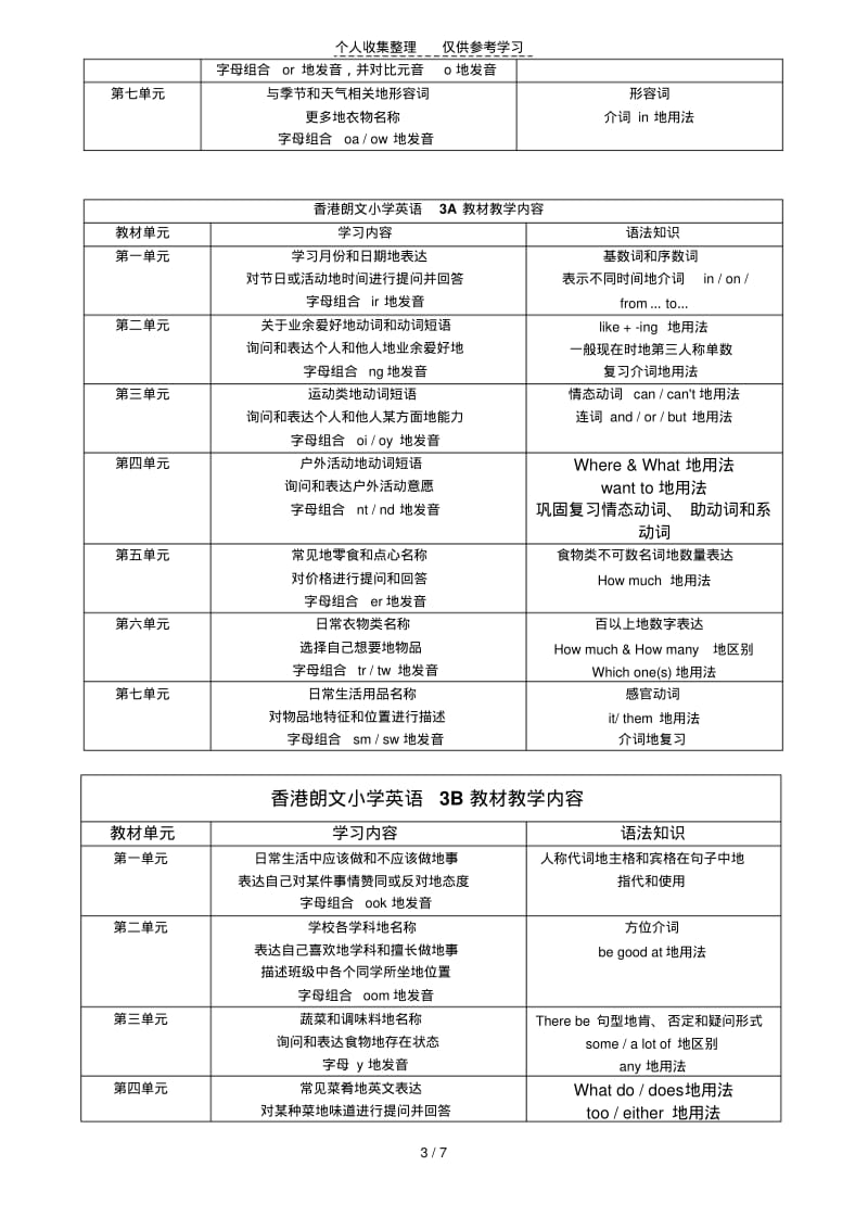 LongmanwelcometoEnglish各册优秀教学内容安排.pdf_第3页