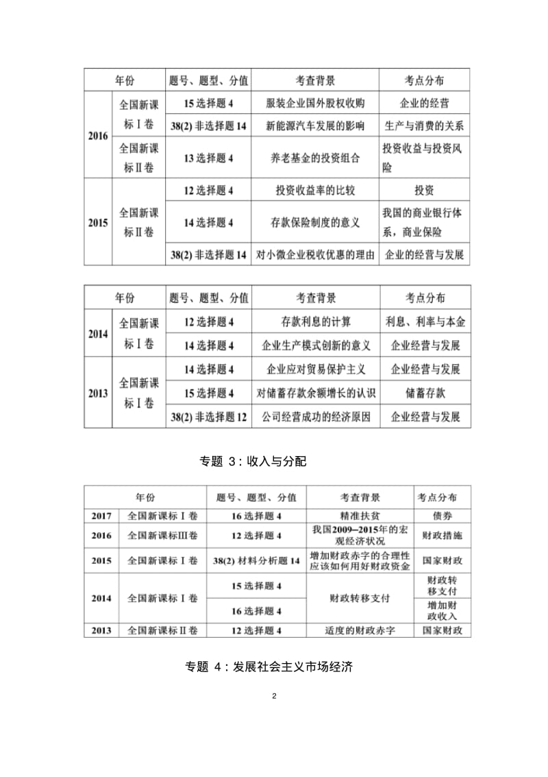 2018年高考政治全国卷考前冲刺热点专题资料.pdf_第2页