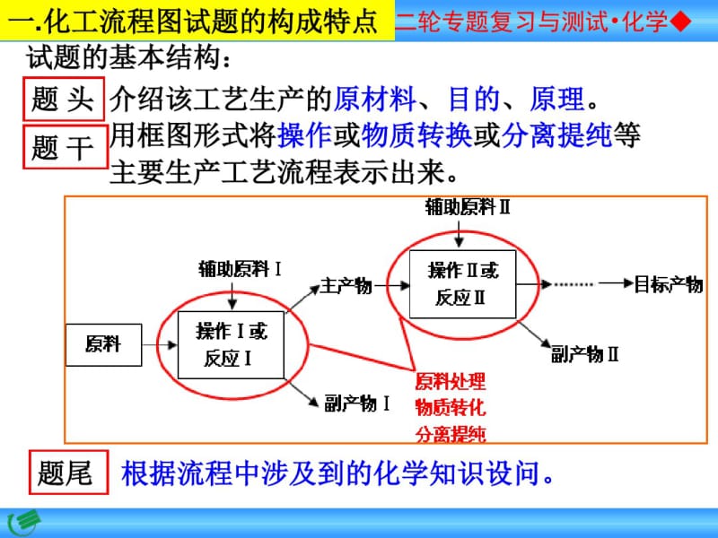 2020届化学工艺流程题专题复习——2019年8月20日.pdf_第3页