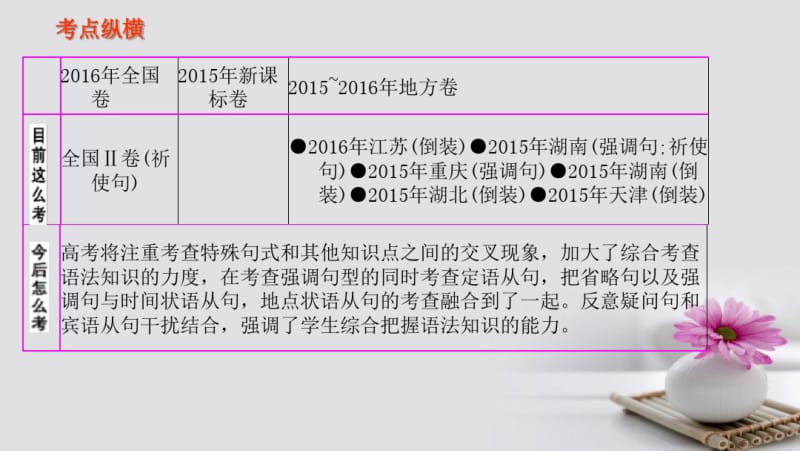 2017届高考英语二轮专题复习特殊句式课件(2).pdf_第2页