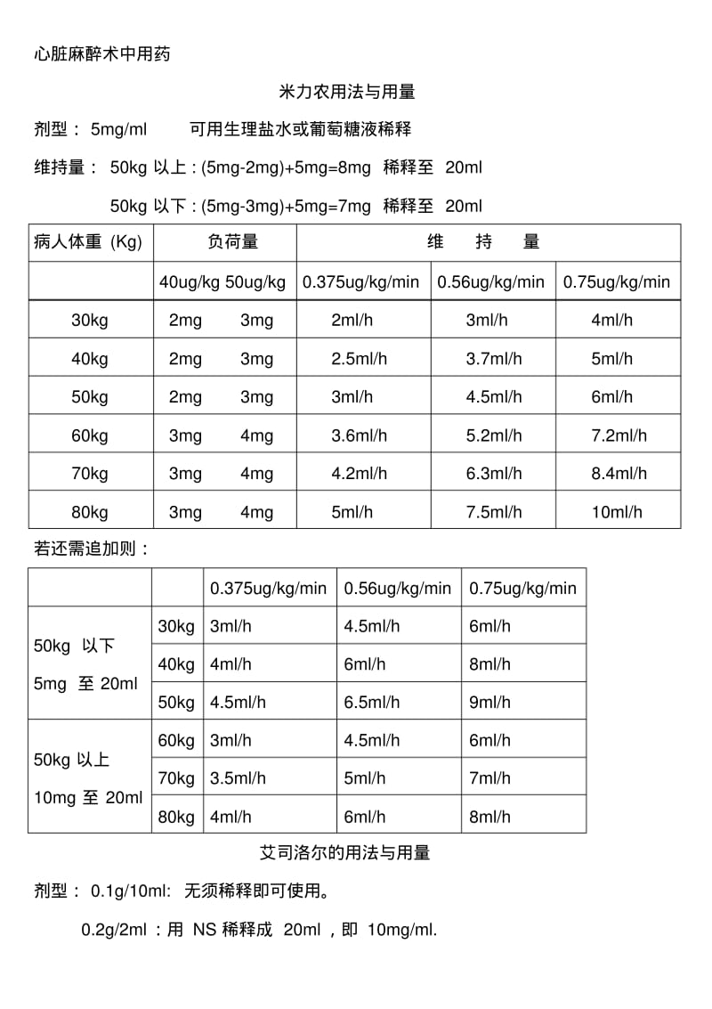 5心脏麻醉术中用药.pdf_第1页