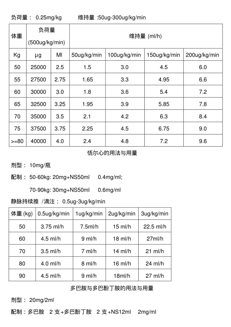 5心脏麻醉术中用药.pdf_第2页