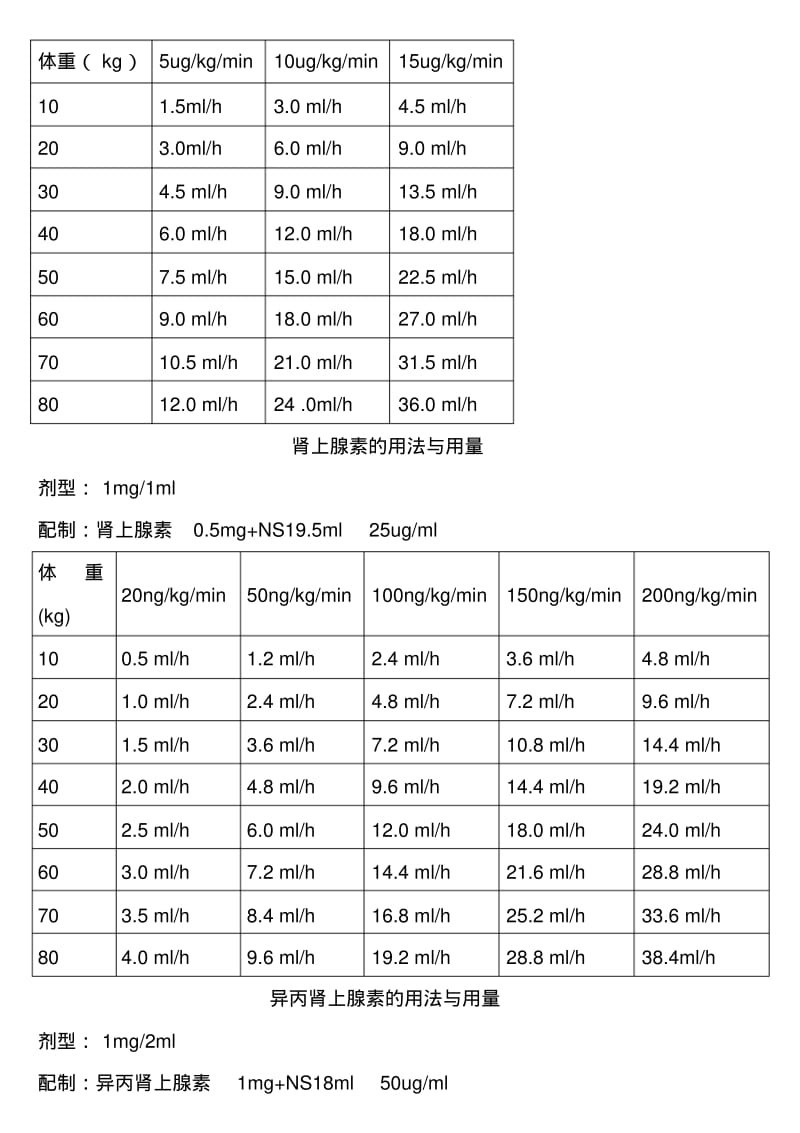 5心脏麻醉术中用药.pdf_第3页