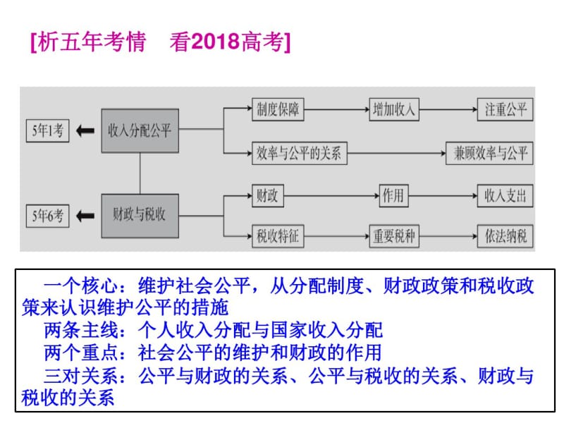 2019届经济生活二轮专题复习收入与分配.pdf_第3页