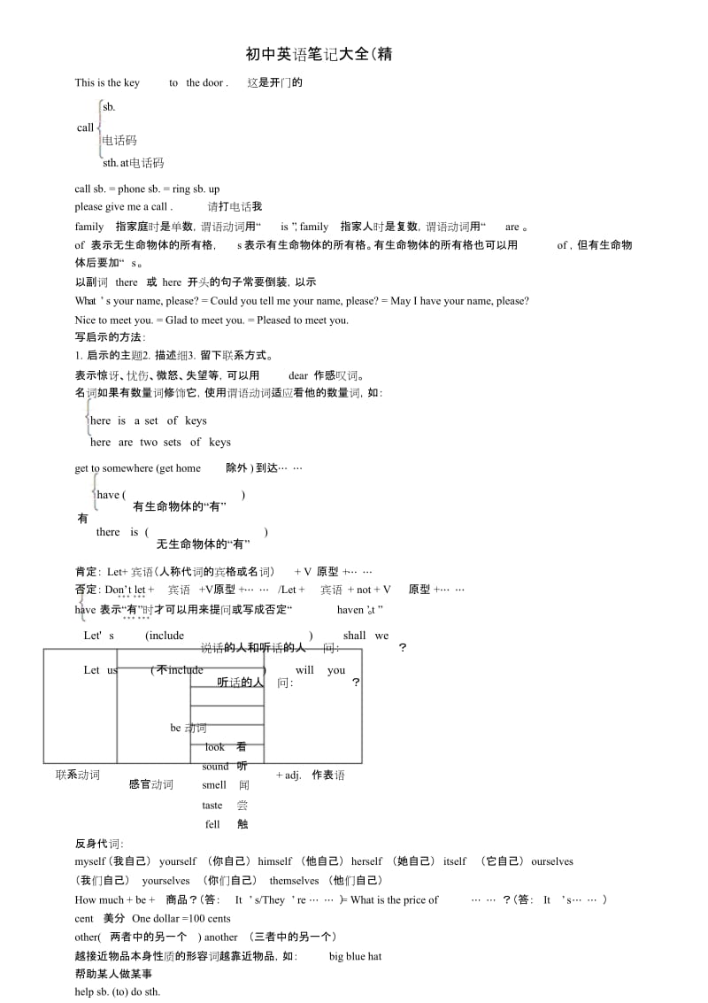 初中英语笔记(精华版).docx_第1页