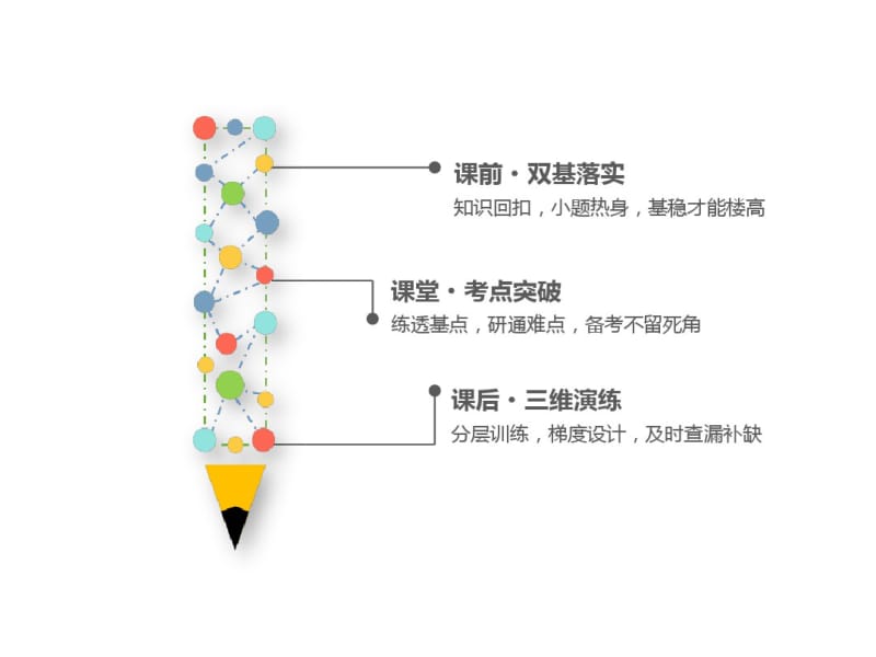 2019年高考数学一轮复习定积分与微积分基本定理.pdf_第2页