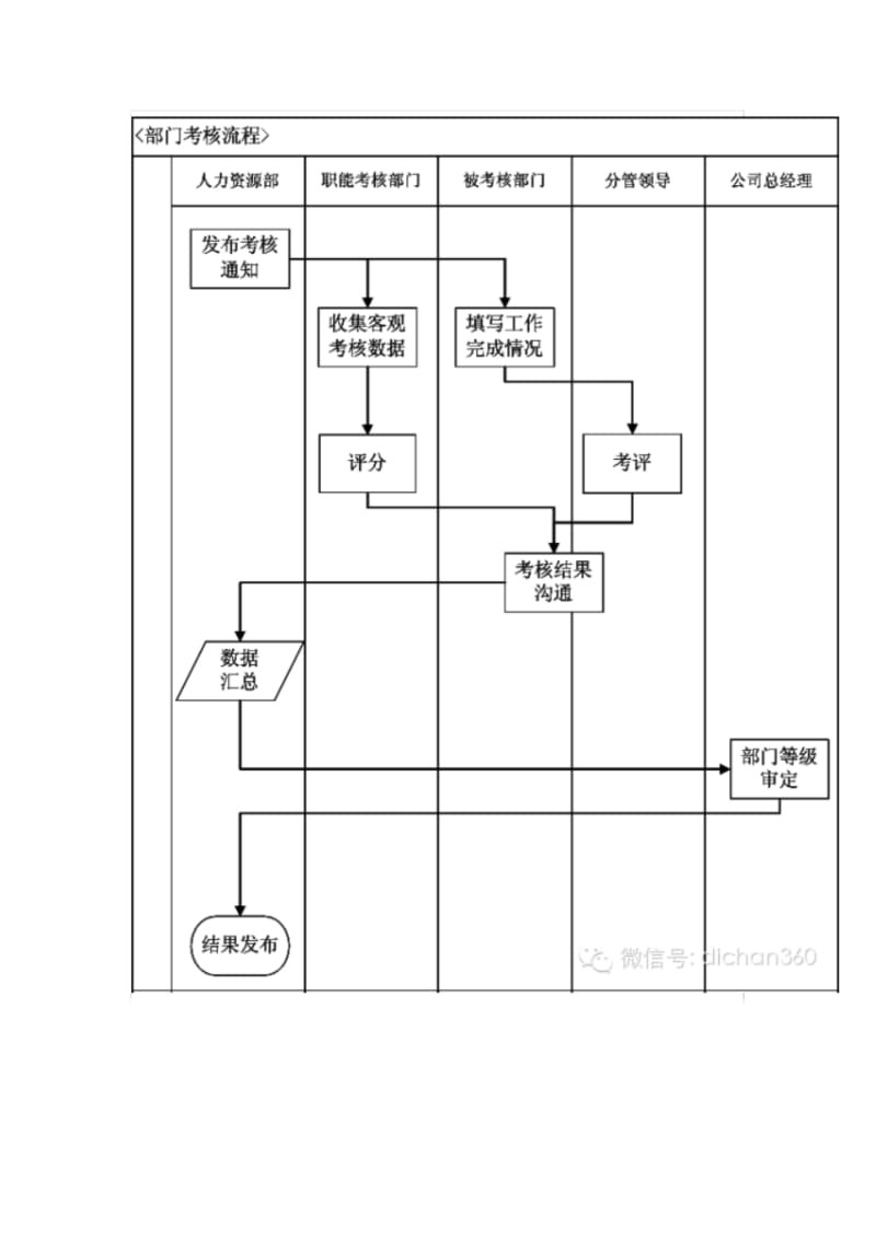 【优质文档】万科全套绩效考核管理规范.pdf_第3页